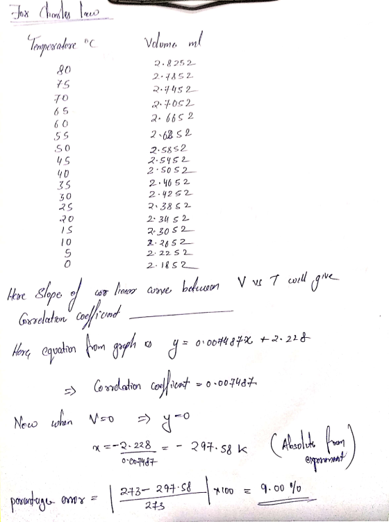 we ( 10) Temperatuse C. Volumo ml 80 ts 70 65 50 45 2.9252 21852 21452 27052 2. 6652 2.6652 2:5852 2.5452 2.5052 2.4652 2.42
