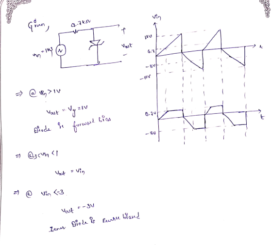 Zener Diode is Reverse biased vin Goren, 4.7ko f LOU Vout t N 6.7 221143 14 -3V ol- » @ inev 21V Youtly fart ge Diode forward