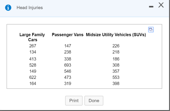A Head Injuries - X Passenger Vans Midsize Utility Vehicles (SUVs) Large Family Cars 267 134 413 528 149 622 164 147 238 338