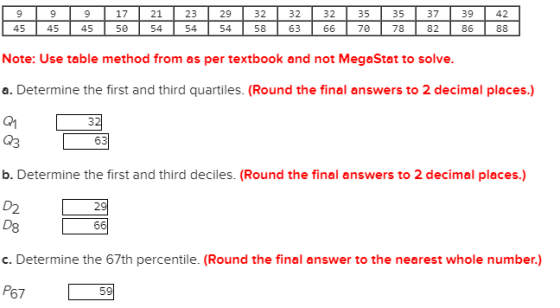 17 50 21 54. 23 54. 29 54. 32 58 32 32 35 70 35 78 37 82 39 86 42 9 45 45 45 63 Note: Use table method from as per textbook and not MegaStat to solve a. Determine the first and third quartiles. (Round the final answers to 2 decimal places.) 03 b. Determine the first and third deciles. (Round the final answers to 2 decimal places.) D2 63 29 D8 c. Determine the 67th percentile. (Round the final answer to the nearest whole number.) P67 56 5