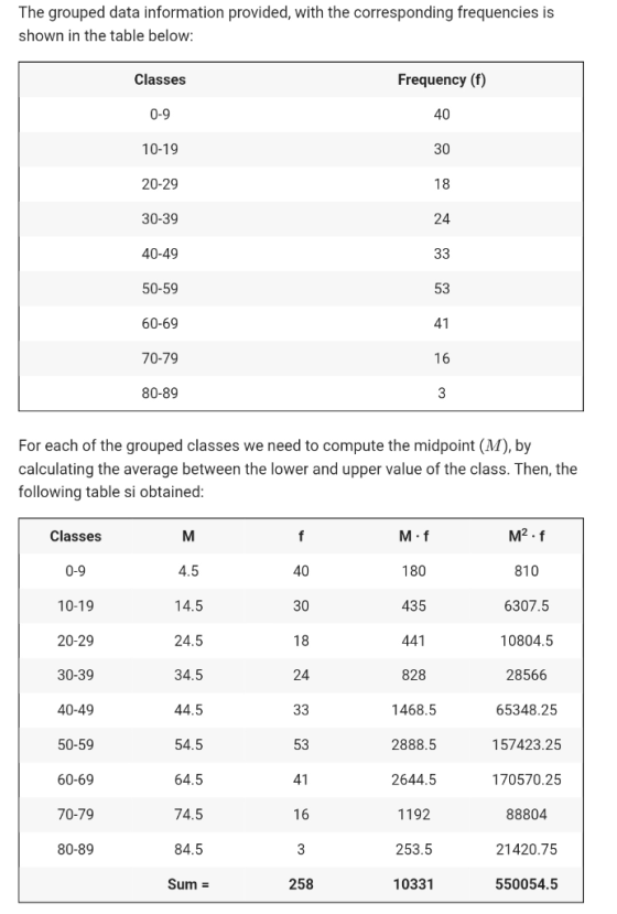 The grouped data information provided, with the corresponding frequencies is shown in the table below: Classes Frequency (f)