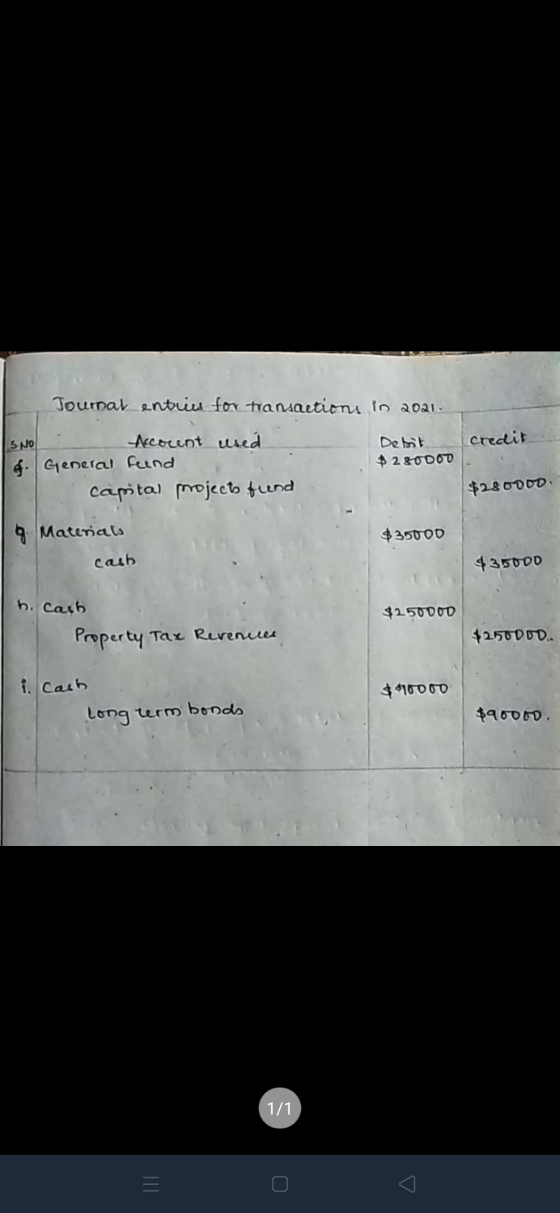 Journal entries for transmetions in 2021. credit IS.NO Accocent used 4. General Fund Capital project fund Debit $ 280000 $280