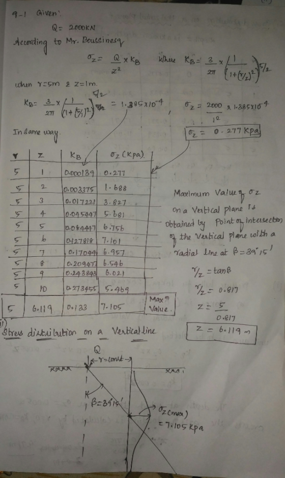 -1 Given Q 2000KA teending to Mr. Doutsi nesq 12 In game wa の2 = 0 . 277 kPa Oz CKpa) 0.017223.627 0.04 544be Maximum Valu, t