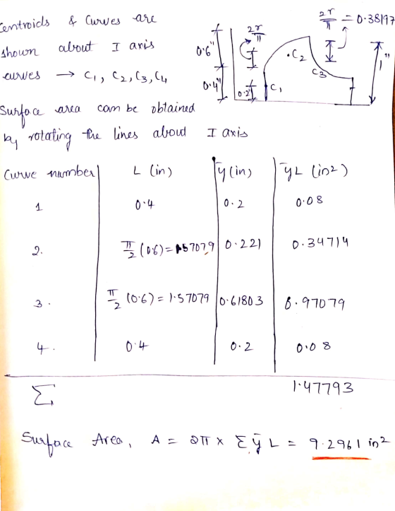 centroids & Curwes are ti 20 =038117 27 shown about I anis shown about I aris 05 GTC, I 7 curves C, C2, C3, C4 3 I lost do S