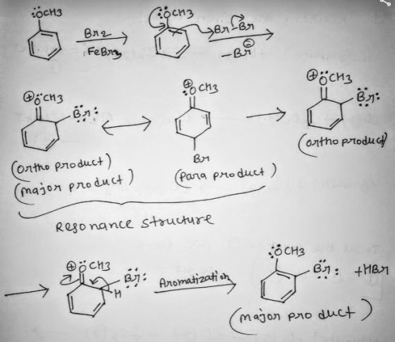 осH3 оси? луа 9в, а, Febrez %cha Фъсиз цв: @; сп3 orthoproduct Вя (ortho product) (major product) (para product ) Resonance s