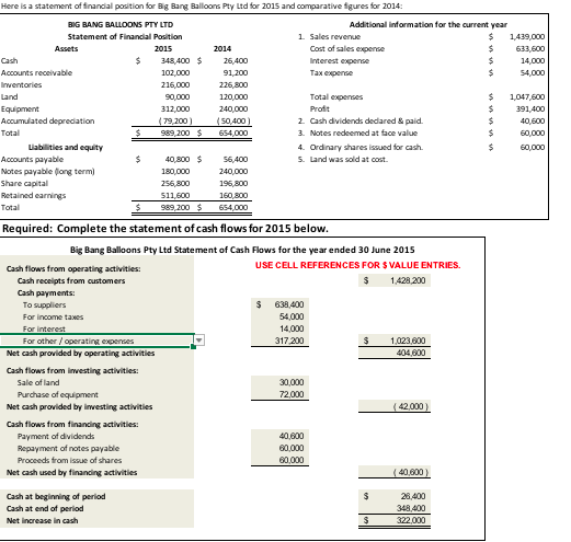 Here is a statement of financial position for Big Bang Balloons Pty Ltd for 2015 and comparative figures for 2014 Additional