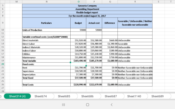 N. o p Sarasota Company Assembling Department Flexible budget report For the month ended August 31, 2017 Particulars Budget A