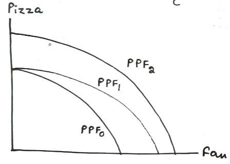 Pizza > e PPF Pero -fan