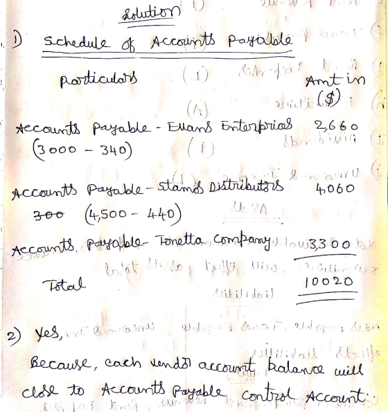 solution ... schedule of Accounts payable I benar particulars . Amt in - 2,660. Accounts payable - Ellans Enterprices (3000 –