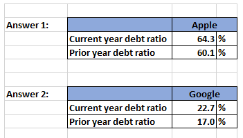 Answer 1: Current year debt ratio Prior year debt ratio Apple 64.3% 60.1 % Answer 2: Current year debt ratio Prior year debt