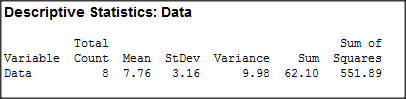 Descriptive Statistics: Data Total Variable Count Mean StDev Variance Sum Data 8 7.76 3.16 9.98 62.10 Sum of Squares 551.89