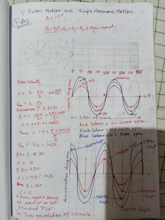 .. Piston Motion are simple Harmonic Motion DAS K=1.7) 0,= 90 = 0 = 0 = 0, 4 then repeat: o 90 180 270 360 450 540 636 726 1