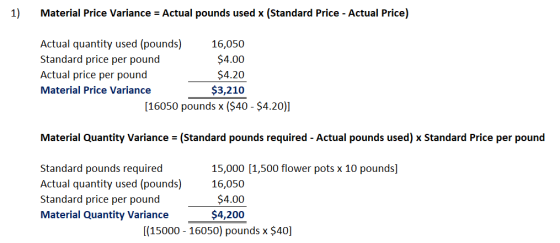 Material Price Variance = Actual pounds used x (Standard Price - Actual Price) Actual quantity used (pounds) 16,050 Standard