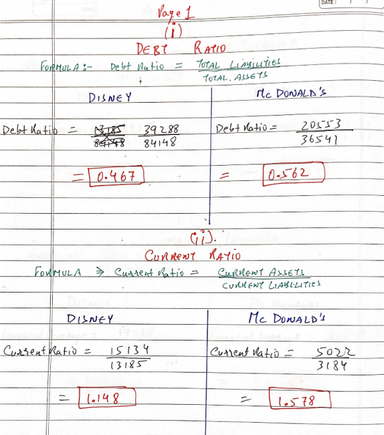 DATE: Vage - FORMULA:- DEBT Debt tatio = RATIO TOTAL LIABILITIES TOTAL, ASSETS rec DONALDS DISNEY Debt hatib = I Debt Ratio