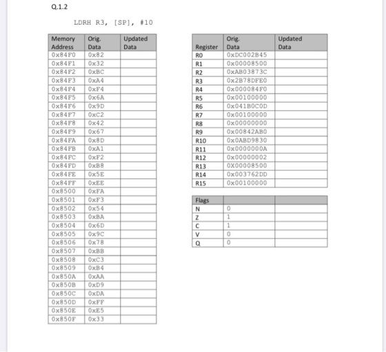 Q.1.2 LDRH R3, (SP), #10 Updated Data Updated Data RO Orig. Register Data OxDC002B45 Ox00008500 OxAB03873C Ox2B78DFEO Ox00008