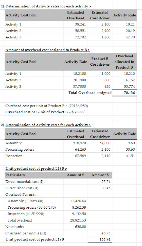 1) Determination of Activity rates for each activity :- Estimated Estimated Activity Rate Activity Cost Pool Overhead Cost dr