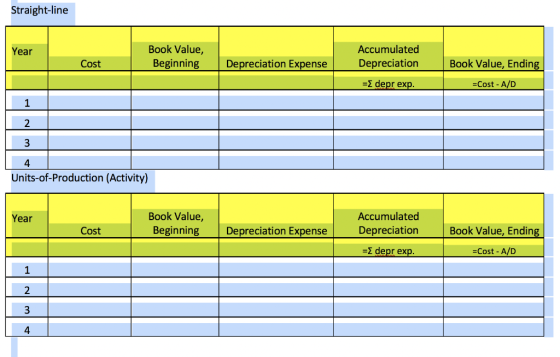 Straight-line Year Book Value, Beginning Accumulated Depreciation Cost Depreciation Expense Book Value, Ending = depr exp. =C