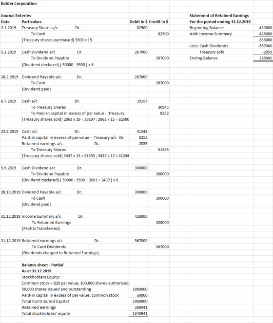 Kohler Corporation Journal Enteries Date Particulars 2.1.2019 Treasury Shares a/c Dr. To Cash (Treasury shares purchased) 550