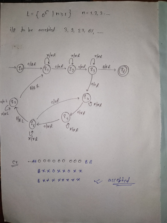 L= { o ) n } ne 1, 2, 3- ilp to be accepted 3, 9, 27, 8), - В) oo L (49) o/ok (9) Orar Moll Үly 2 1/ - Не оооооо ооо во В хо