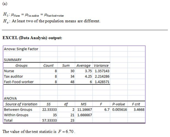 H: Hure = HT a auditor = Hrast-food worker H: At least two of the population means are different. EXCEL (Data Analysis) outpu