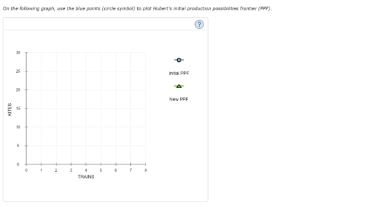 On the following graph, use the blue points (circle symbol) to plot Huberts initial production possibilities frontier (PPF) 30 25 Initial PPF 20 New PPF 15 2 10 TRAINS