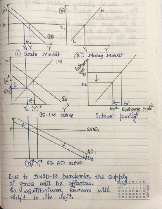 920 is Y Y I Roods Yi Market ILM Money Morkel inlaust vali he Ye ( IS-LM curve Ex2 Exchange rate interest parity SRAS, ADI HA