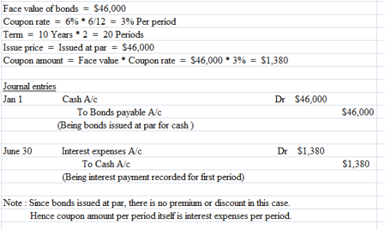 Face value of bonds = $46,000 Coupon rate = 6% *6/12 = 3% Per period Term = 10 Years * 2 = 20 Periods Issue price = Issued at