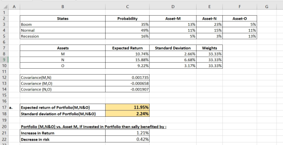 B D E F G States Probability Asset-M Asset-N Asset-o 23% Boom Normal Recession 35% 49% 16% 13% 11% 15% 3% 5% 11% 13% 5% Asset