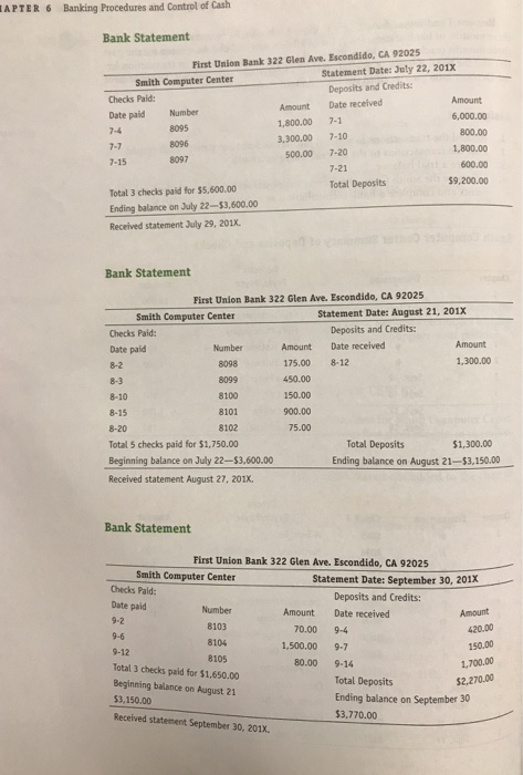 APTER 6 Banking Procedures and Control of Cash Bank Statement First Union Bank 322 Glen Ave. Escondido, CA 92025 Statement Date: July 22, 201x Smith Computer Center Deposits and Credits: Checks Paid: Amount Date received 1,800.00 7-1 Number 8095 8096 8097 Date paid 6,000.00 800.00 7-7 7-15 3,300.00 7-10 500.00 7-20 7-21 600.00 $9,200.00 otal Deposits Total 3 checks paid for $5,600.00 Ending balance on July 22-$3,600.00 Received statement July 29, 201x. Bank Statement First Union Bank 322 Glen Ave. Escondido, CA 92025 Smith Computer Center Statement Date: August 21, 201x Deposits and Credits: Checks Paid: Date paid 8-2 8-3 8-10 8-15 8-20 Total 5 checks paid for $1,750.00 Amount 1,300.00 Number 8098 8099 8100 8101 8102 Amount Date received 175.00 8-12 450.00 150.00 900.00 75.00 Total Deposits $1,300.00 Beginning balance on July 22-$3,600.00E Ending balance on August 21-$3,150.0 Received statement August 27, 201x. Bank Statement First Union Bank 322 Glen Ave. Escondido, CA 92025 Smith Computer Center Statement Date: September 30, 201X Checks Paid: Deposits and Credits: Date paid Number 8103 8104 8105 Amount Date received 70.00 9-4 1,500.00 9-7 420.00 9-12 Total 3 checks paid for $1,650.00 Beginning balance on August 21 $3,150.00 Received statement September 30, 201X. 80.00 9-14 1,700.00 Total Deposits Ending balance on September 30 3,770.00