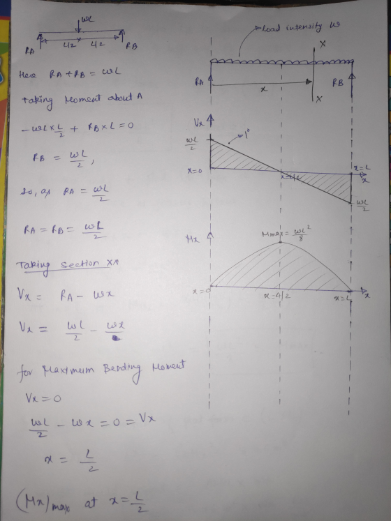 WL load intensity w Х 니지 42 RB Here RA TRB = UL RAA RB - x X taking moment about A - Vx WE XL + RB XL=0 - we 2 RB WL = Z ) la