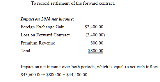 To record settlement of the forward contract. Impact on 2018 net income: Foreign Exchange Gain Loss on Forward Contract Premi