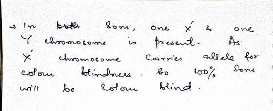 as in both sons, Y chromosome is x chromosome colon blindness. will be colou one x & one present. As Carries allele for so 10