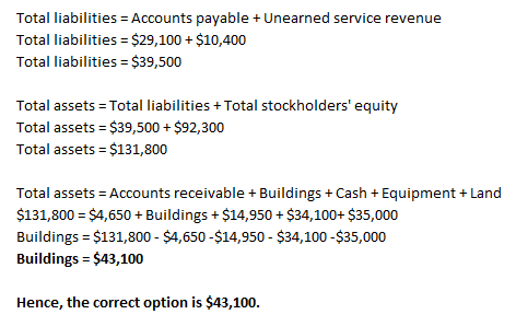 Total liabilities = Accounts payable + Unearned service revenue Total liabilities = $29,100+ $10,400 Total liabilities = $39,