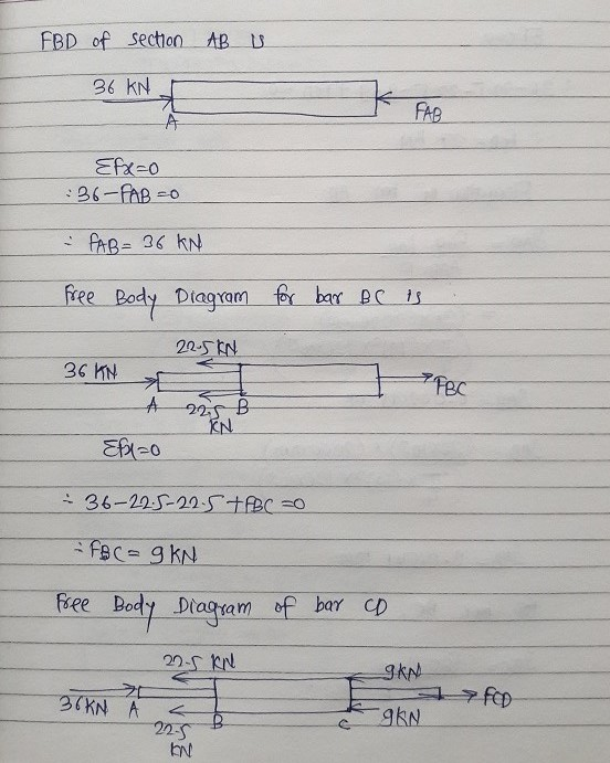 FBD of section AB U 36 KN 7 A FAB Efx=0 :36-FAB=0 - FAB= 36 KN free Body Diagram for bar BC is 20-5KN 36 KN FBC A 225 B EN Ef