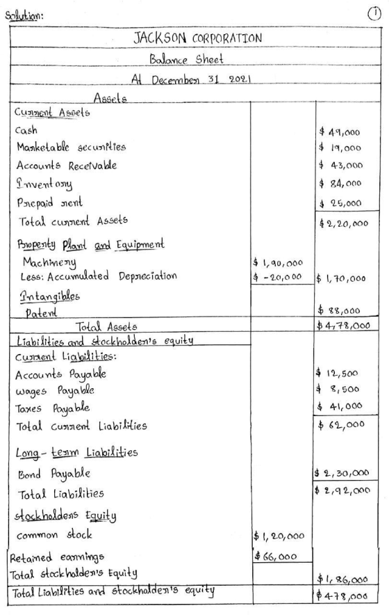 $ 49,000 $ 19,000 $ 43,000 $ 84,000 $ 25,000 Solution: JACKSON CORPORATION Balance Sheet AL December 31 202|| Assets Current