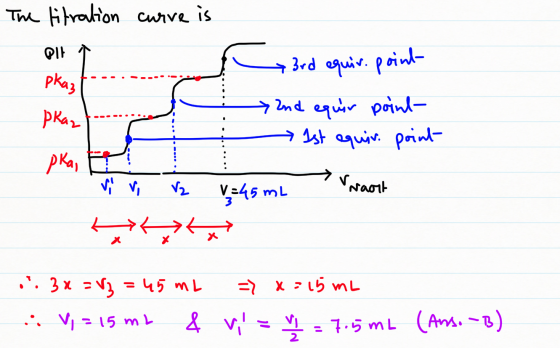 The titration curve is PIE Pkaz plaz 3rd equir. point > 2nd equir point- → Ist equir. point pkai V2 rraort v=45 mL ty => X =