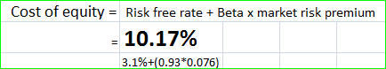 Cost of equity Risk free rate+ Beta x market risk premium 10.17% 3.1%+(0.93*0.076)