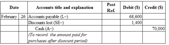 Date
Accounts title and explanation
Post
Ref.
Debit (S)
Credit (S)
February
68,600
1,400
26 Accounts payable (L-)
Discounts l