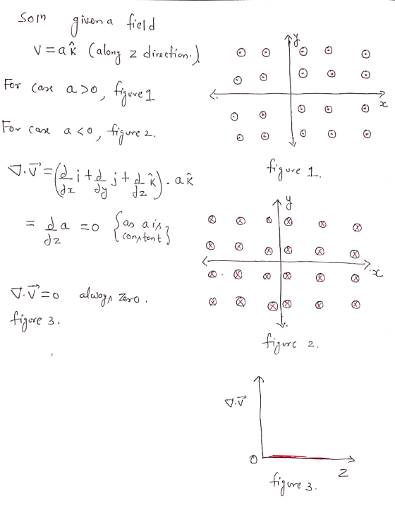 Son given a field z direction) 2 v=a (along For care aso, figure ? For case aco, figure 2. V.Talithjen from the figure 1. ақ