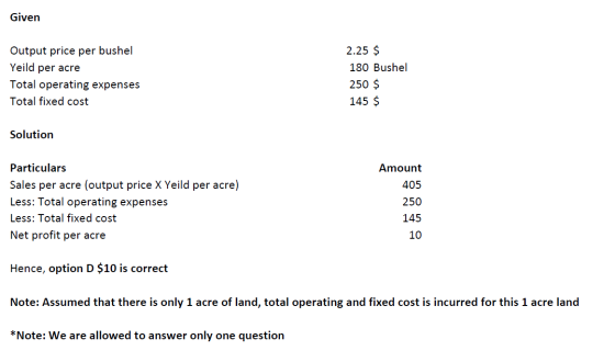 Given Output price per bushel Yeild per acre Total operating expenses Total fixed cost 2.25 $ 180 Bushel 250 $ 145 $ Solution