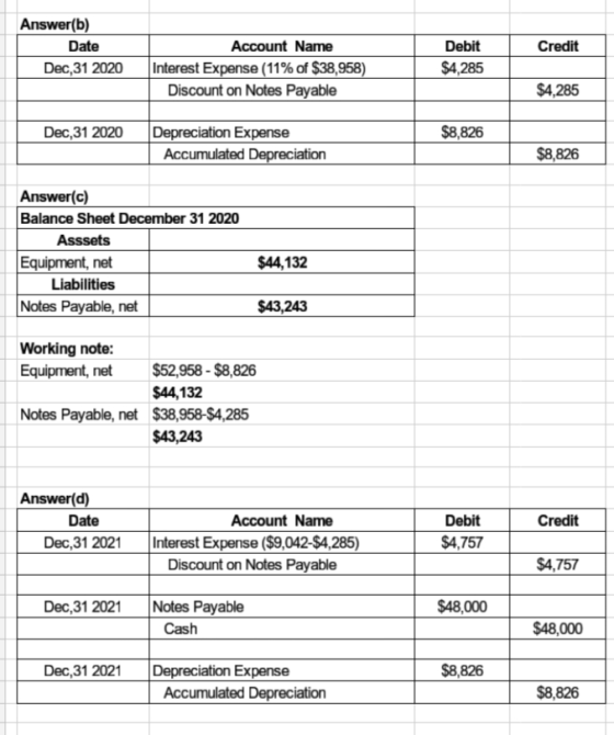 Answer(b) Date Dec 31 2020 Credit Account Name Interest Expense (11% of $38,958) Discount on Notes Payable Debit $4,285 $4,28