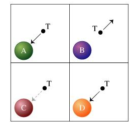 (Figure 1) Consider three plastic balls (A, B, and