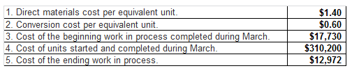 1. Direct materials cost per equivalent unit 2. Conversion cost per equivalent unit 3. Cost of the beginning work in process
