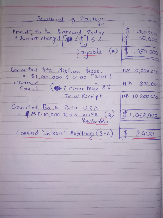 Statement of Strategy Today Amount to he Borrowed & Interest charged H.A 1,000,000 50,000 payable (A) $ 1,050,000 M.P. 10,000