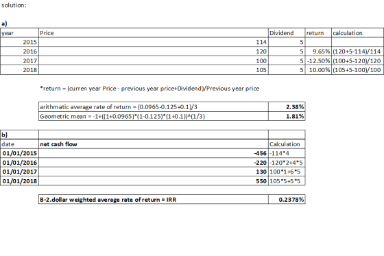 solution: a) year Price return calculation 2015 2016 2017 2018 Dividend 1145 120 100 105 5 9.65% (120+5-114)/114 5 -12.50% (1