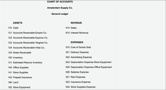 CHART OF ACCOUNTS Amsterdam Supply Co. General Ledger ASSETS REVENUE 110 Cash 410 Sales 121 Accounts Receivable-Empire Co. 61