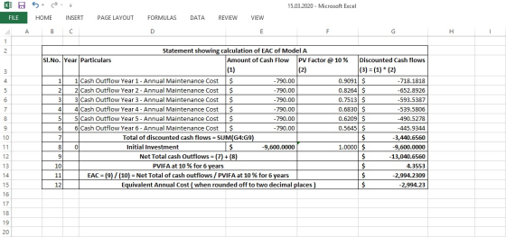 15.03.2020 - Microsoft Excel ES HOME INSERT PAGE LAYOUT FORMULAS DATA REVIEW VIEW (2) Statement showing calculation of EAC of