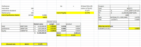 Rf+beta*(Rm-Rf) 0.05+1.11*(0.07) Coupon Preference Кe Face value 44 22*2 nper pmt 100 27.50 1000*5.5%*1/2 (1,020.00) 1000*102