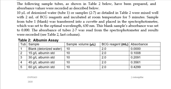 The following sample tubes, as shown in Table 2 below, have been prepared, and absorbance values were recorded as described b