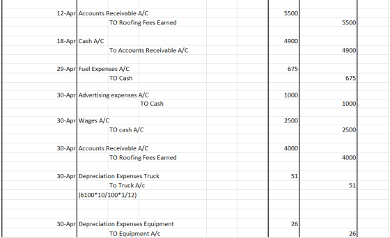 5500 12-Apr Accounts Receivable A/C TO Roofing Fees Earned 5500 18-Apr Cash A/C 4900 To Accounts Receivable A/C 49001 675 29-